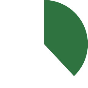 職員登庁率グラフ