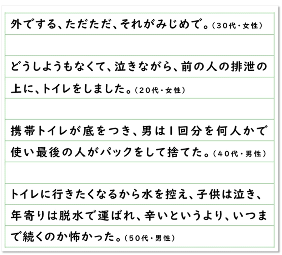 被災者アンケート結果のグラフ